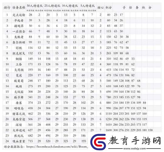 海島奇兵新手必看