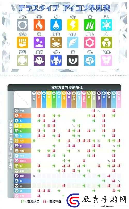 嗨皮精靈寵物游戲中屬性相克關系全面解析與攻略指南