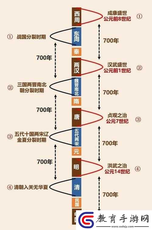 戰(zhàn)國之道深度探索