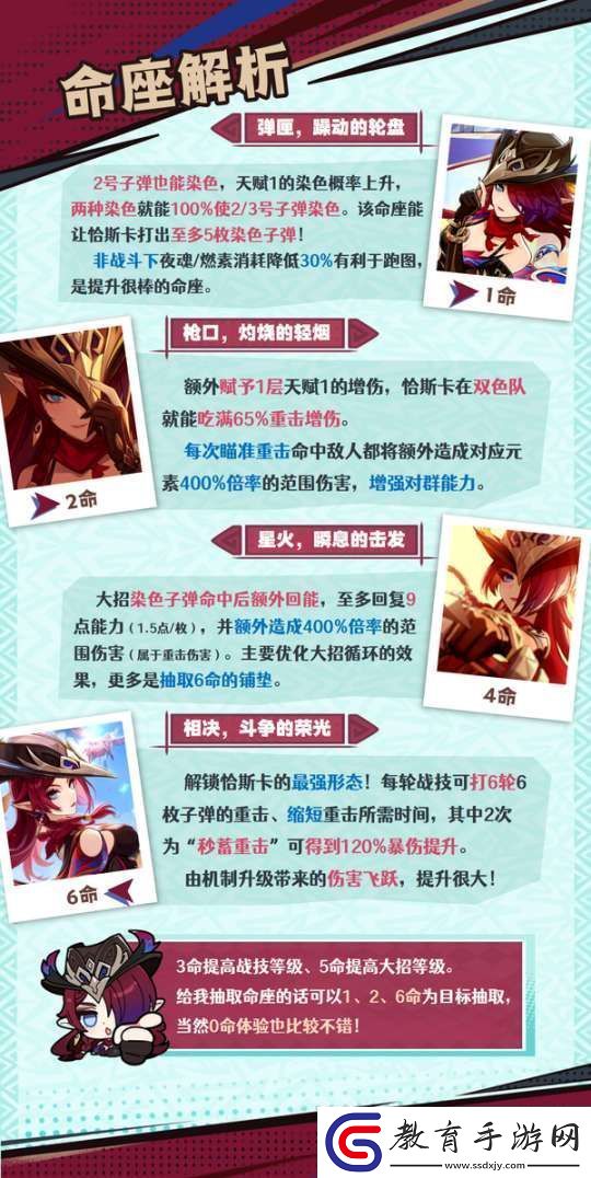 【原神】V5.2攻略