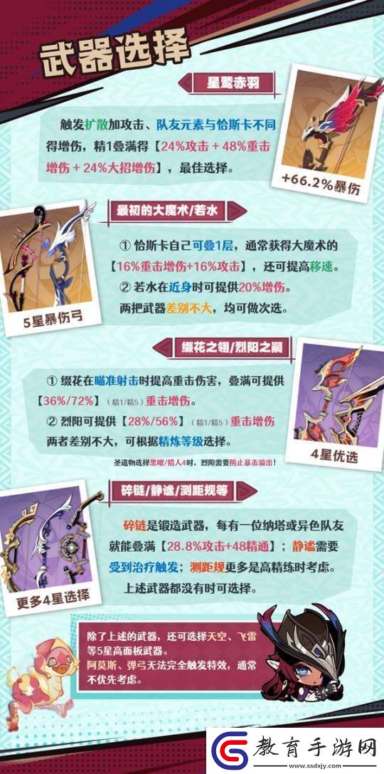 【原神】V5.2攻略