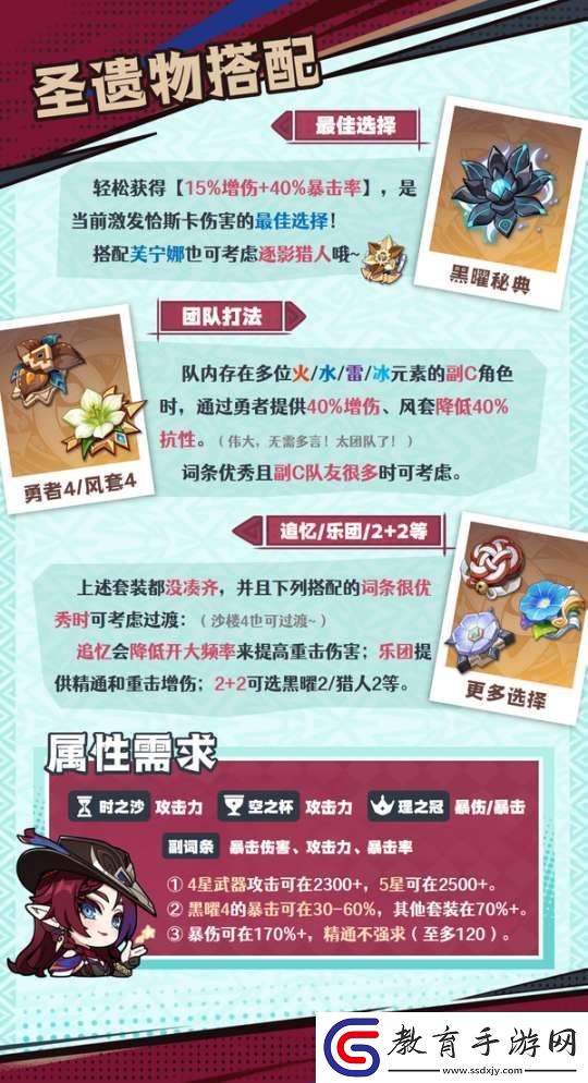 【原神】V5.2攻略