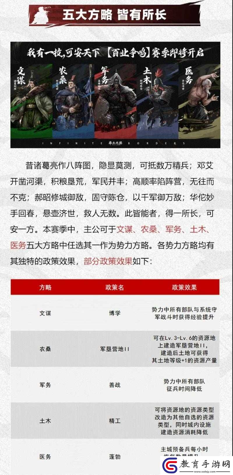 率土之濱新賽季百業(yè)爭鳴玩法詳解