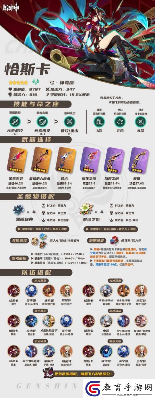 【原神】V5.2攻略