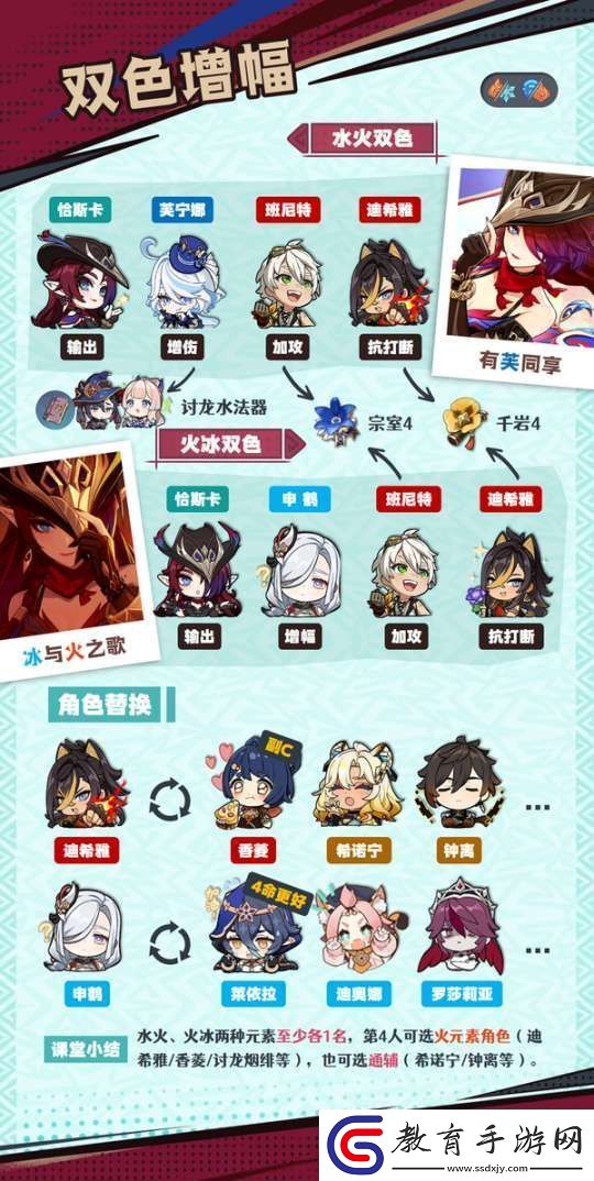 【原神】V5.2攻略