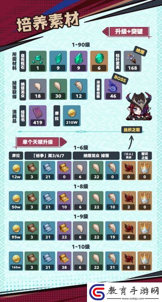 【原神】V5.2攻略