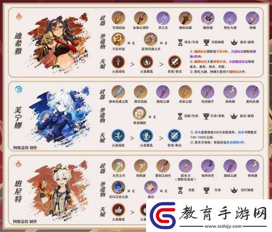 【原神】V5.2攻略