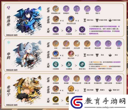 【原神】V5.2攻略