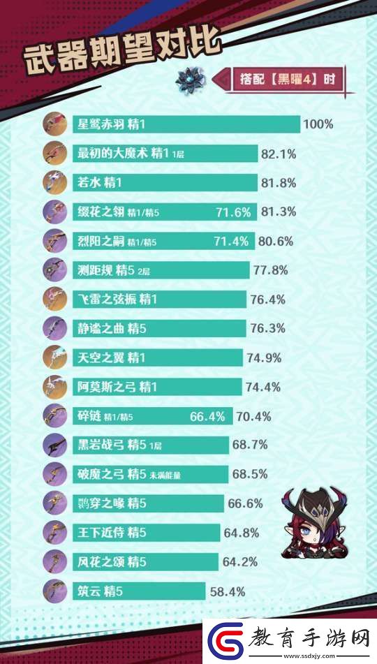 【原神】V5.2攻略