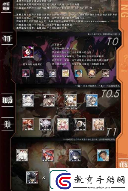 白夜極光強度榜2023是什么