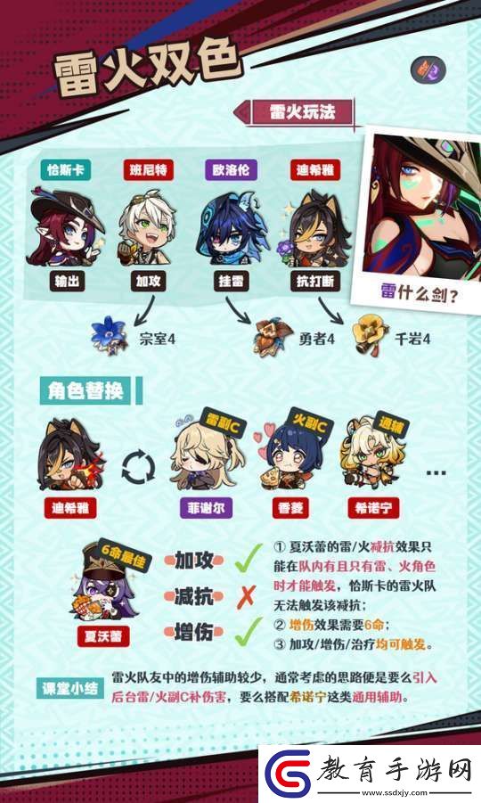【原神】V5.2攻略