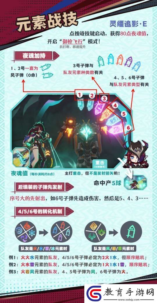 【原神】V5.2攻略