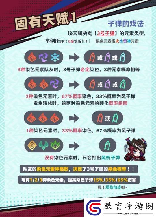 【原神】V5.2攻略