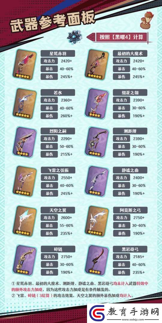 【原神】V5.2攻略