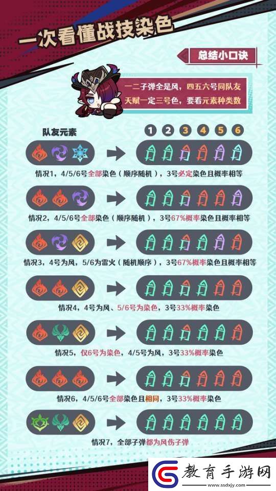 【原神】V5.2攻略