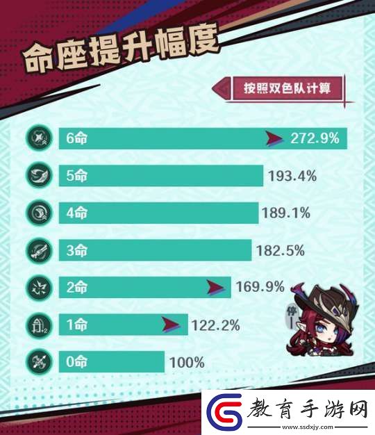 【原神】V5.2攻略