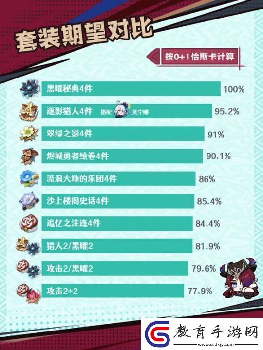 【原神】V5.2攻略