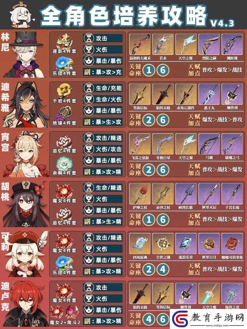 原神新人開局發(fā)育指南
