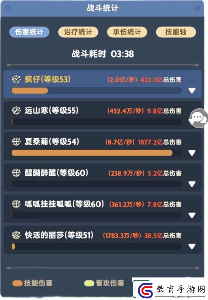 出發(fā)吧麥芬游俠全自動怎么加點配寵