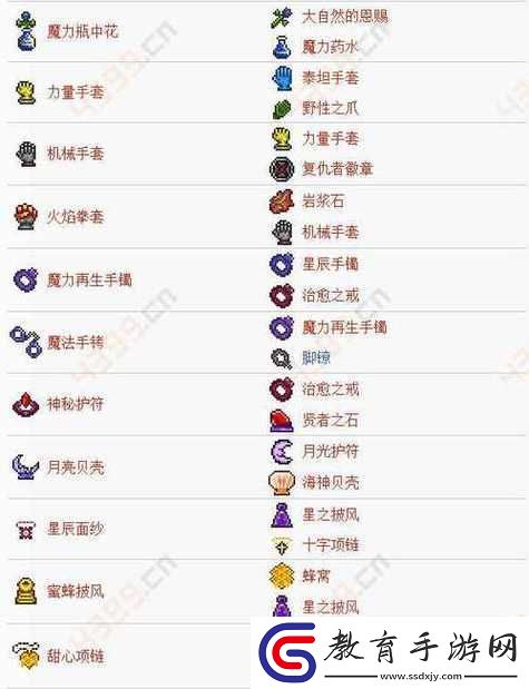 泰拉瑞亞游戲中巫師徽章的詳細獲取方法及佩戴后效果全面解析