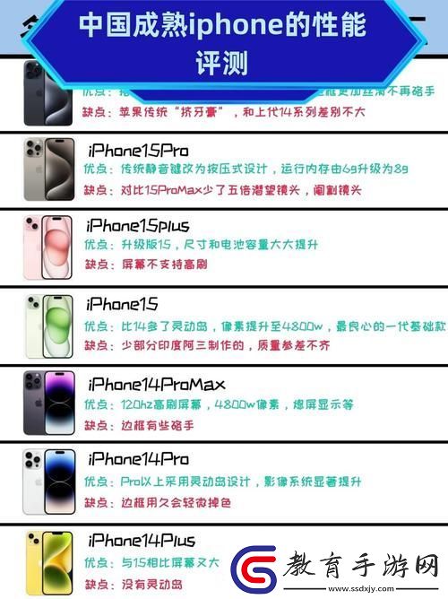探索中國成熟iPhone的性能評測