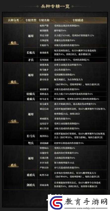 狂斬三國2挑戰模式深度攻略