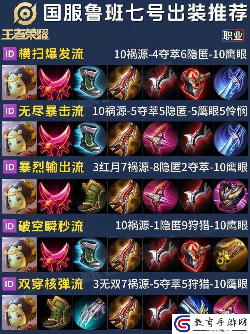 王者聯盟深度解析