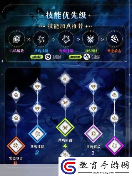 鳴潮夜無人應答任務全攻略