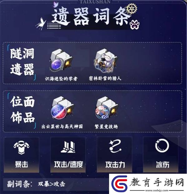 崩壞星穹鐵道大黑塔遺器搭配指南