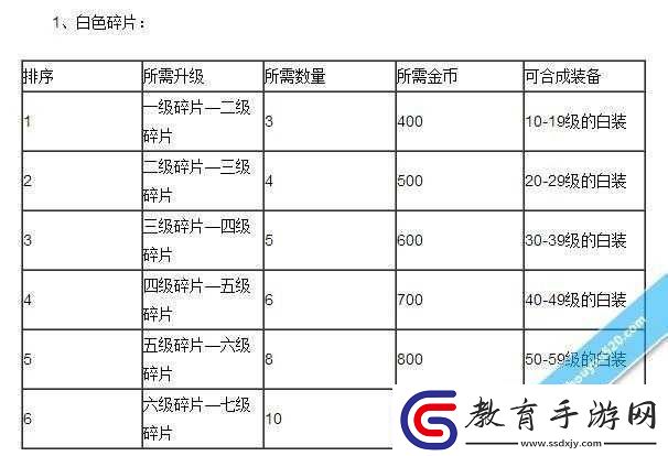獵神OL碎片進階消耗全面解析