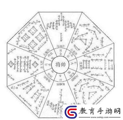 劉備八陣圖新手進階全攻略