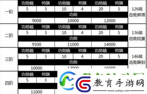 攻城掠地“卡犒賞”獲取功勛攻略