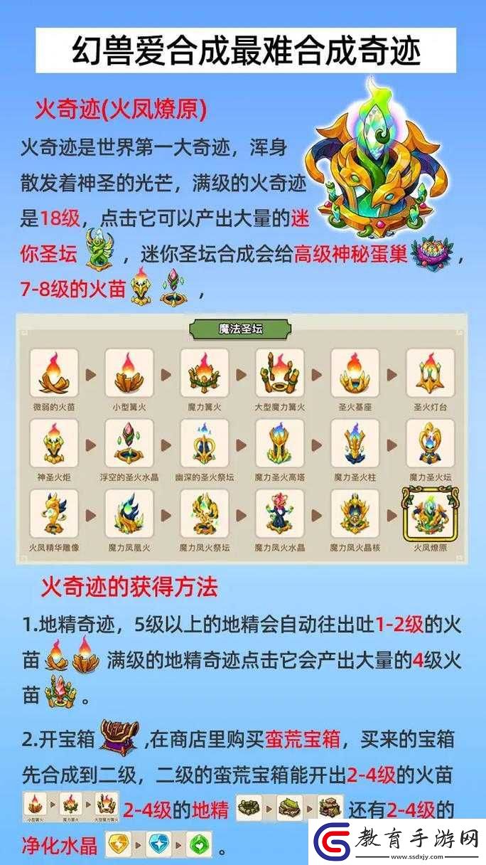 勇者世界深度解析