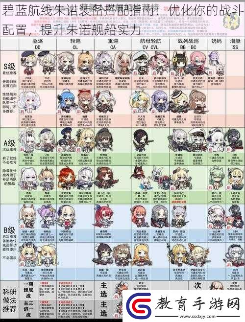 碧藍(lán)航線朱諾裝備搭配指南