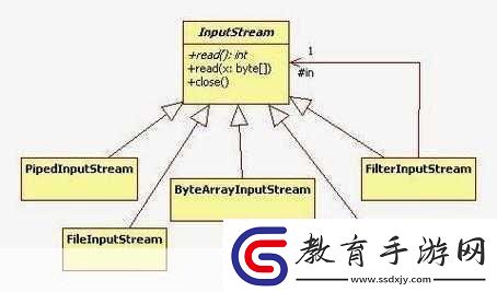 javaByteArrayInputStream使用穩定高效1.JavaByteArrayInputStream的高效使用與拓展技巧