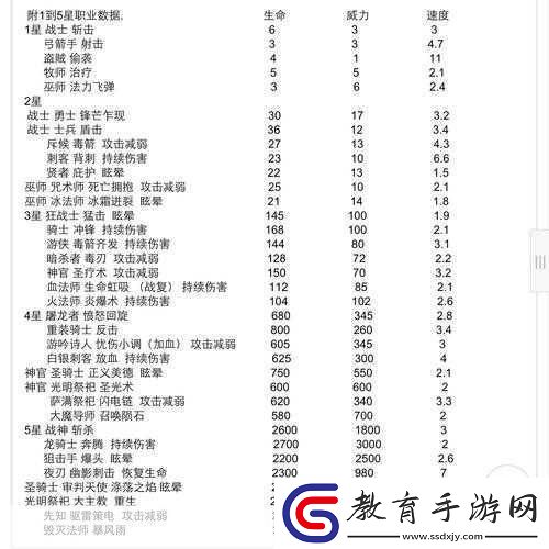 地下城堡2
