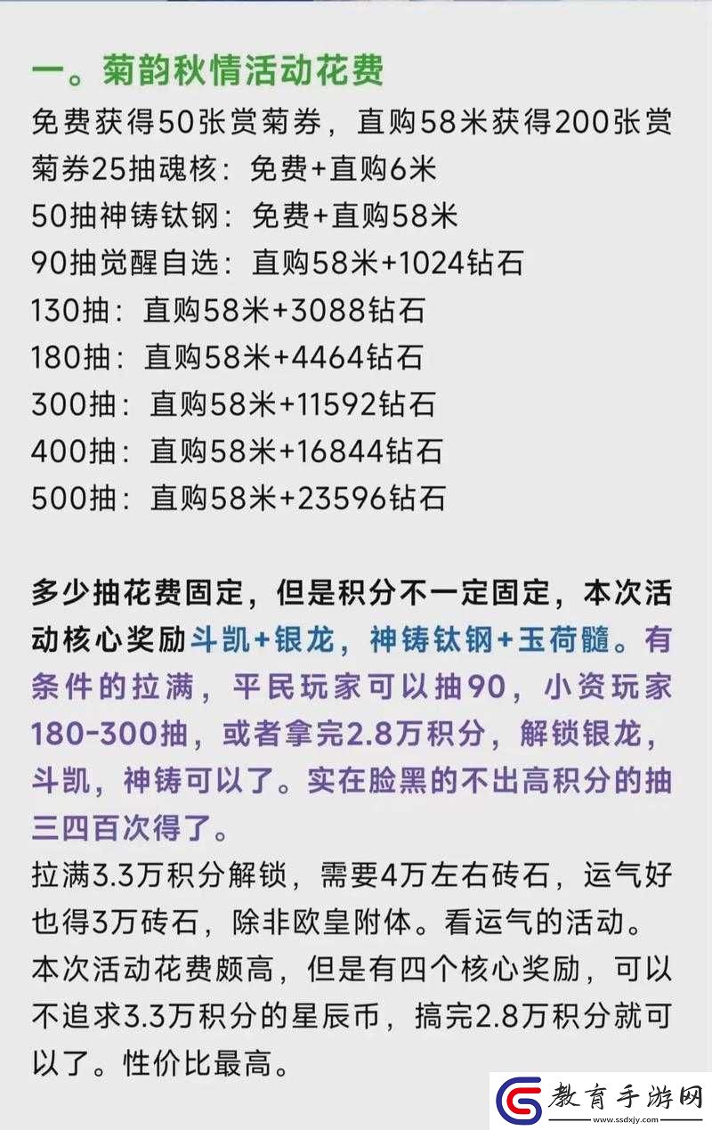 斗羅大陸h5新春物語活動全解析