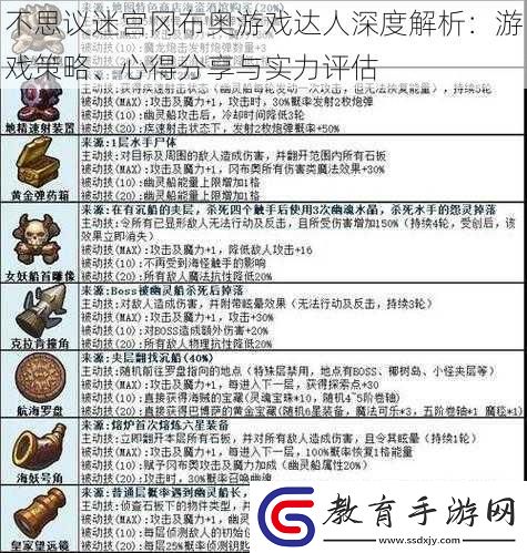 不思議迷宮岡布奧游戲達人深度解析