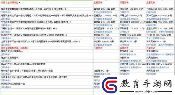 大主宰21層靈路高效通關技巧與全攻略詳解指南