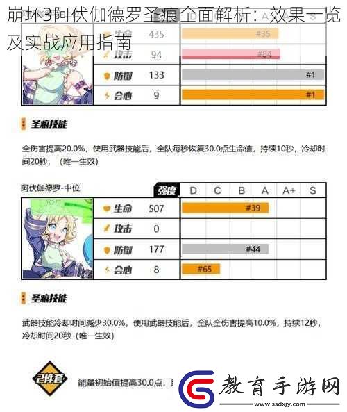 崩壞3阿伏伽德羅圣痕全面解析