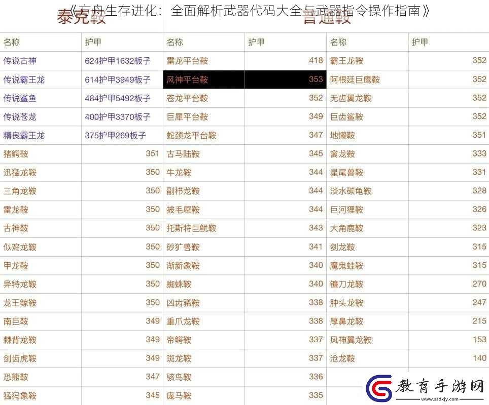 方舟生存進化