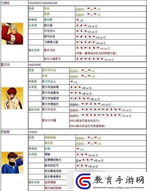 拳皇97ol快速解鎖所有格斗家