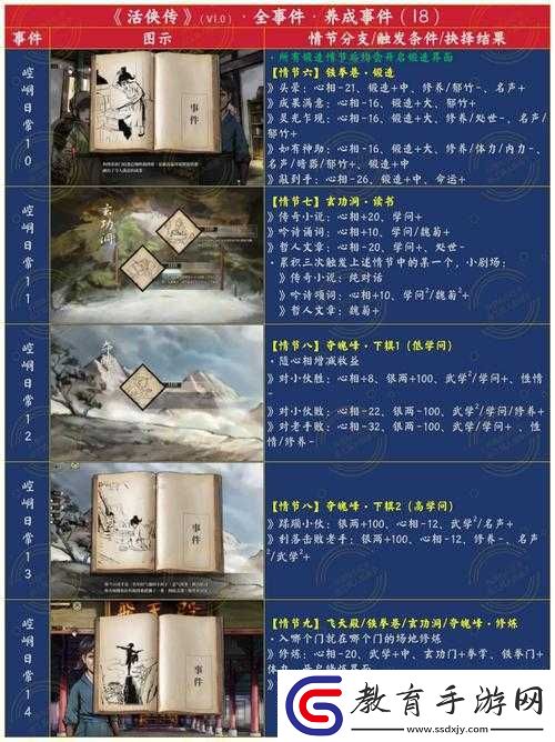 河洛群俠傳嘔血棋譜尋覓記