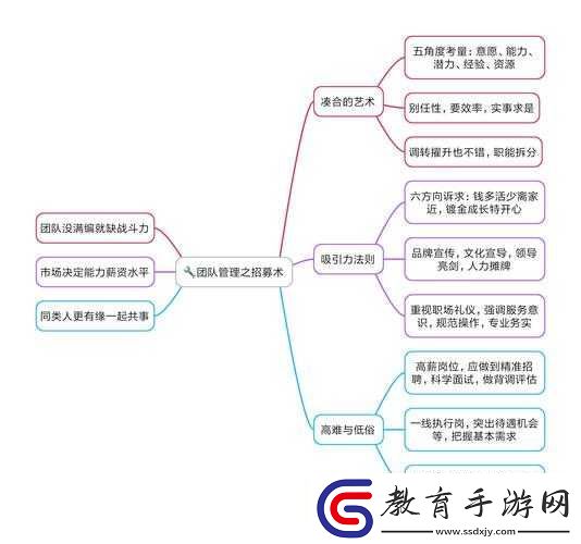 王者印記升級攻略