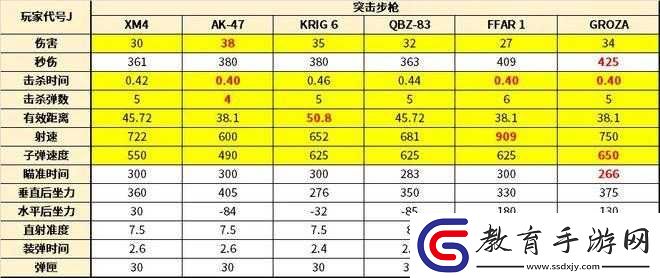 使命召喚15吃雞模式實用步槍精選