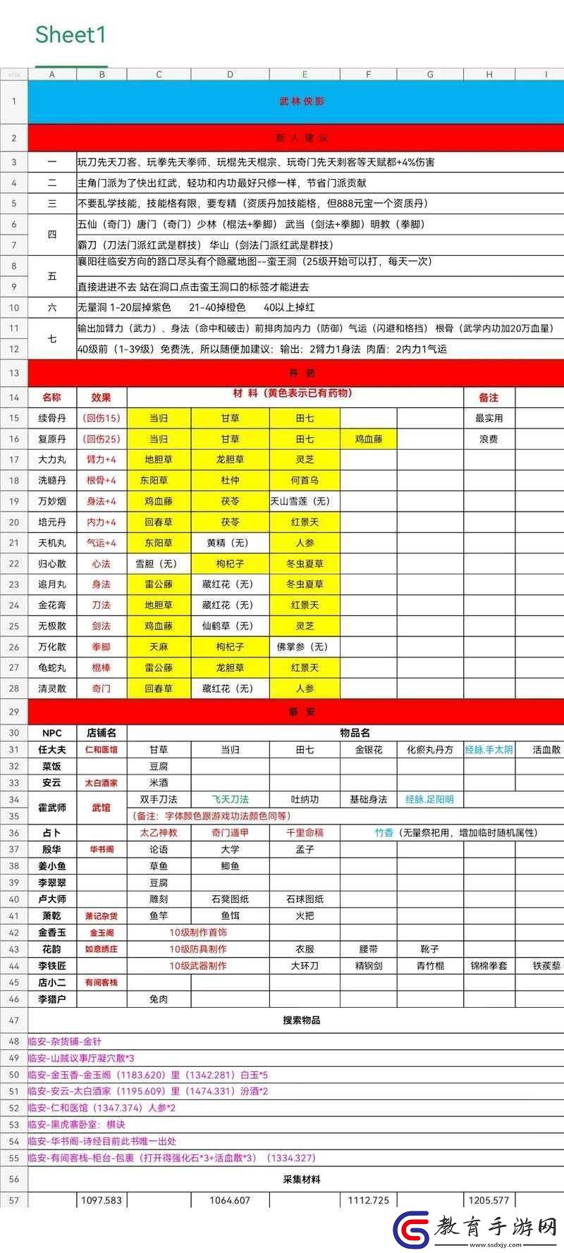 武林閑俠頂尖刺客角色深度剖析與強(qiáng)力推薦攻略