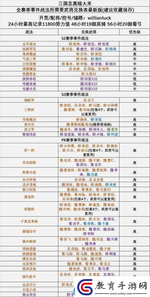 三國志戰(zhàn)略版錦帆軍獲取攻略