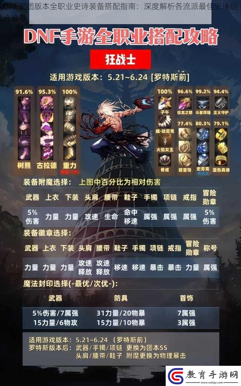 DNF軍團版本全職業史詩裝備搭配指南