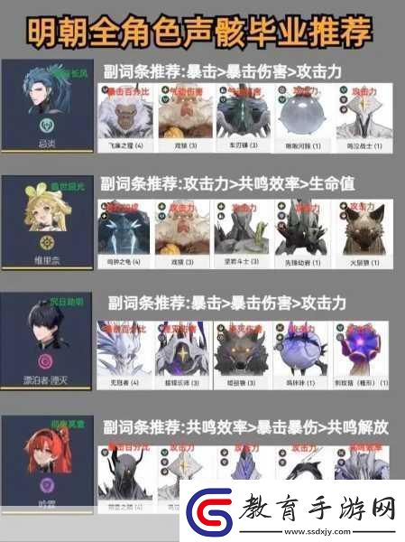 鳴潮戲猿聲骸圖鑒解鎖新紀元角色奧秘共赴異世界冒險之旅