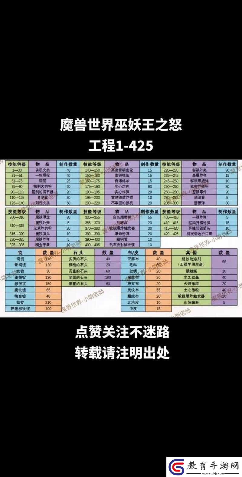一統(tǒng)天下游戲高效沖級策略